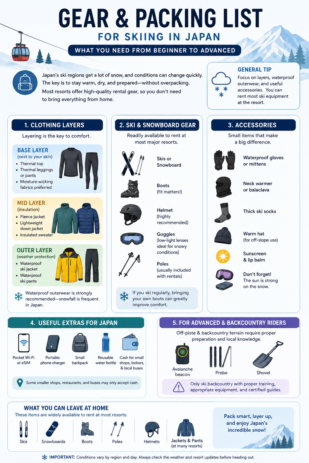 Gear and packing list for skiing in Japan by JapanDen Gear and packing list for skiing in Japan by JapanDen
