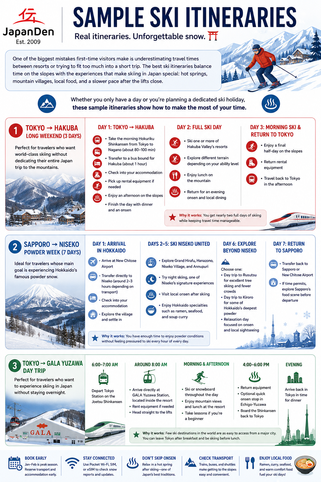 Japan Sample Ski Itineraries by JapanDen Japan Sample Ski Itineraries by JapanDen