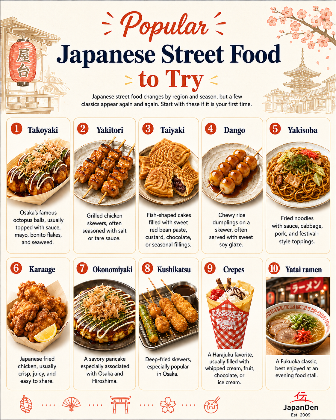 Popular Japanese Street Food to Try by JapanDen